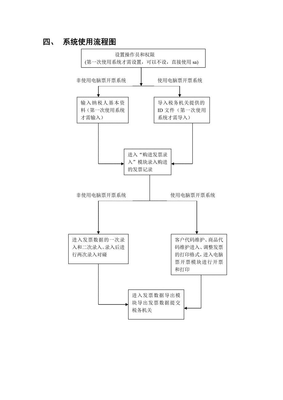 纳税人普通发票管理系统操作说明_第5页