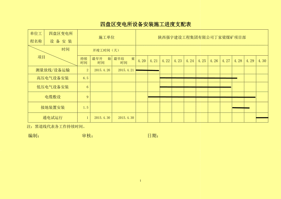 变电所设备安装施工进度计划_第1页