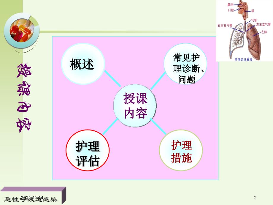 急性上呼吸道感染病人护理上课用课件_第2页