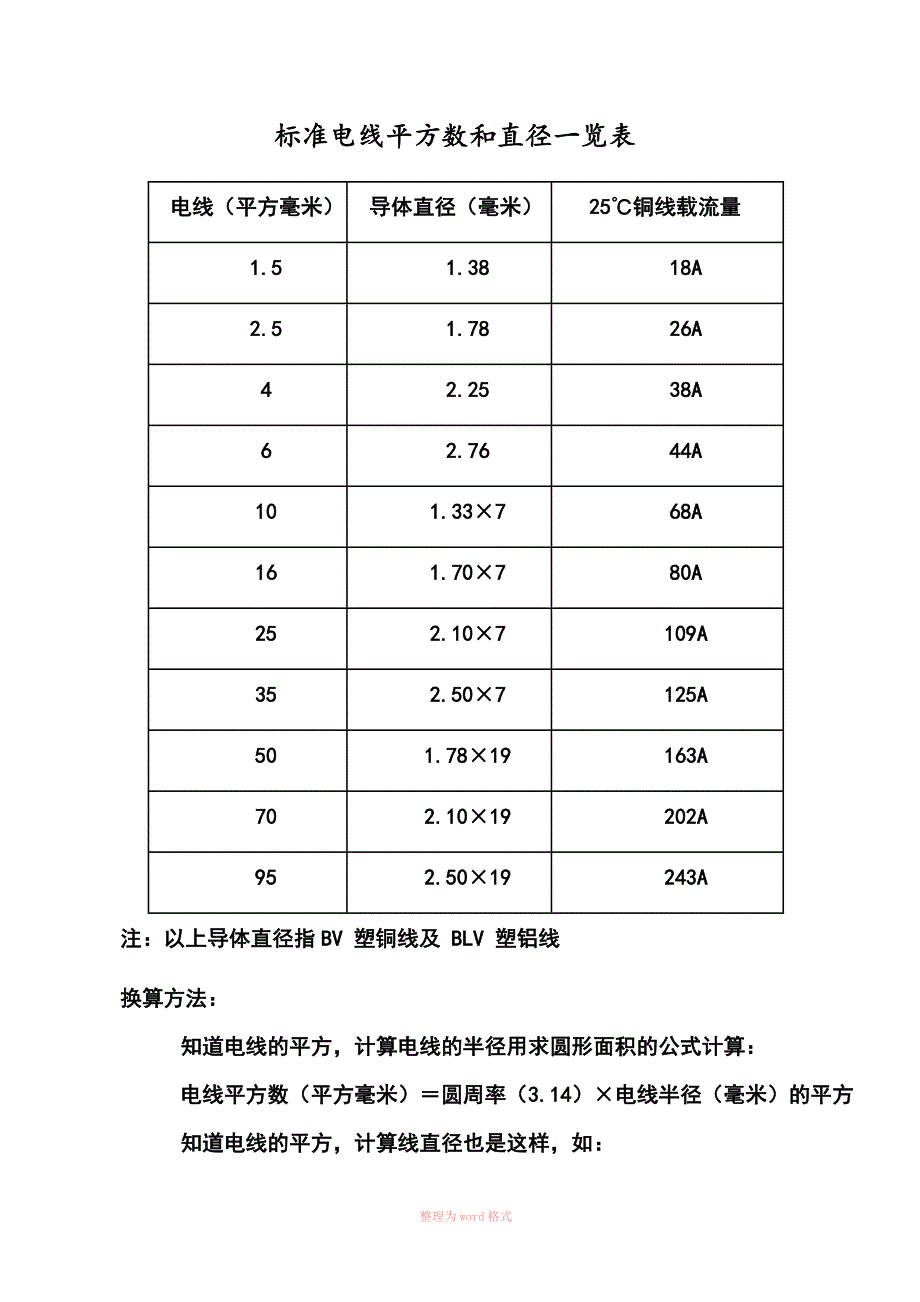 实用标准电线平方数和直径一览表_第1页