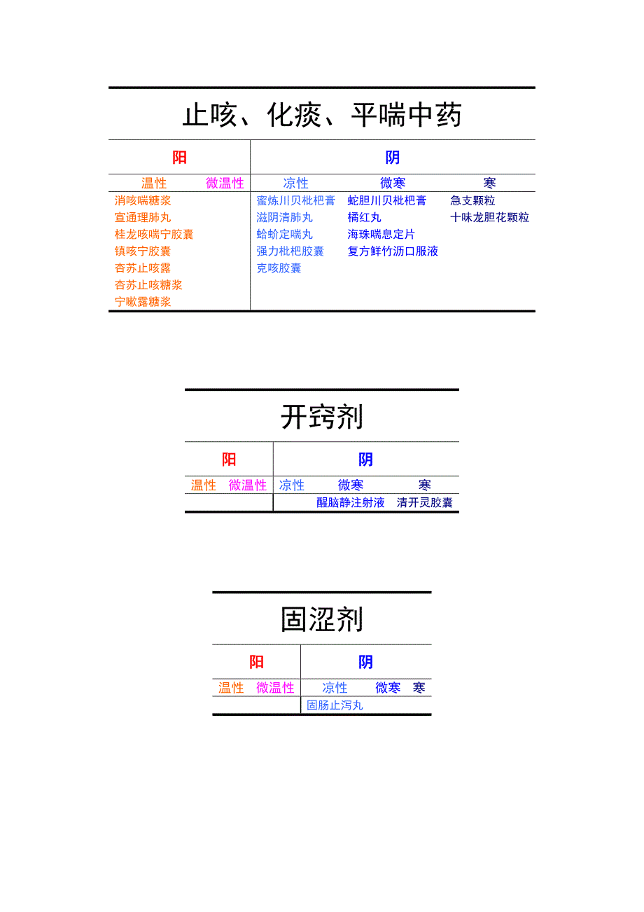 中成药阴阳偏性(中药库).doc_第3页