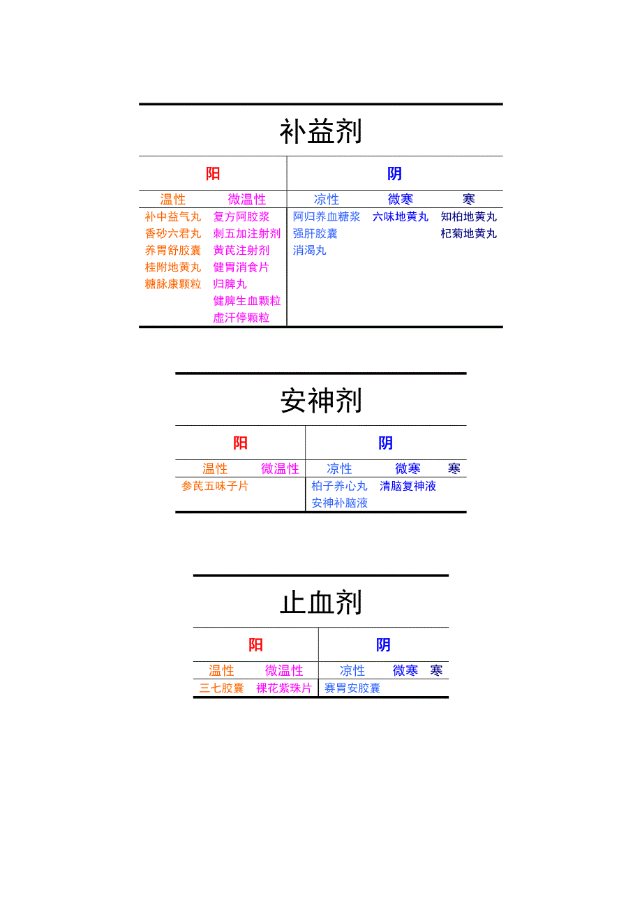 中成药阴阳偏性(中药库).doc_第4页