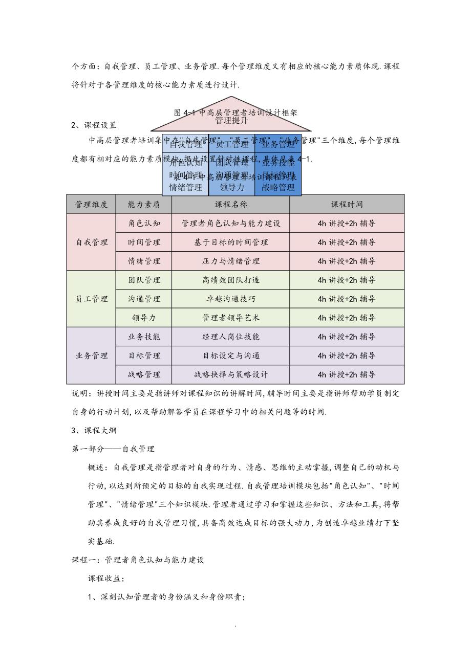 企业管理者培训方案说明_第3页