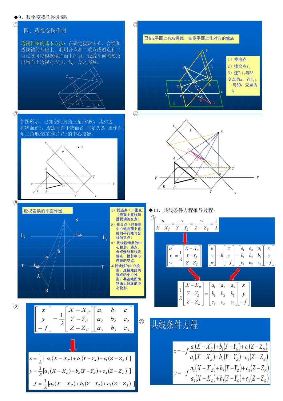 摄影测量重点_第4页