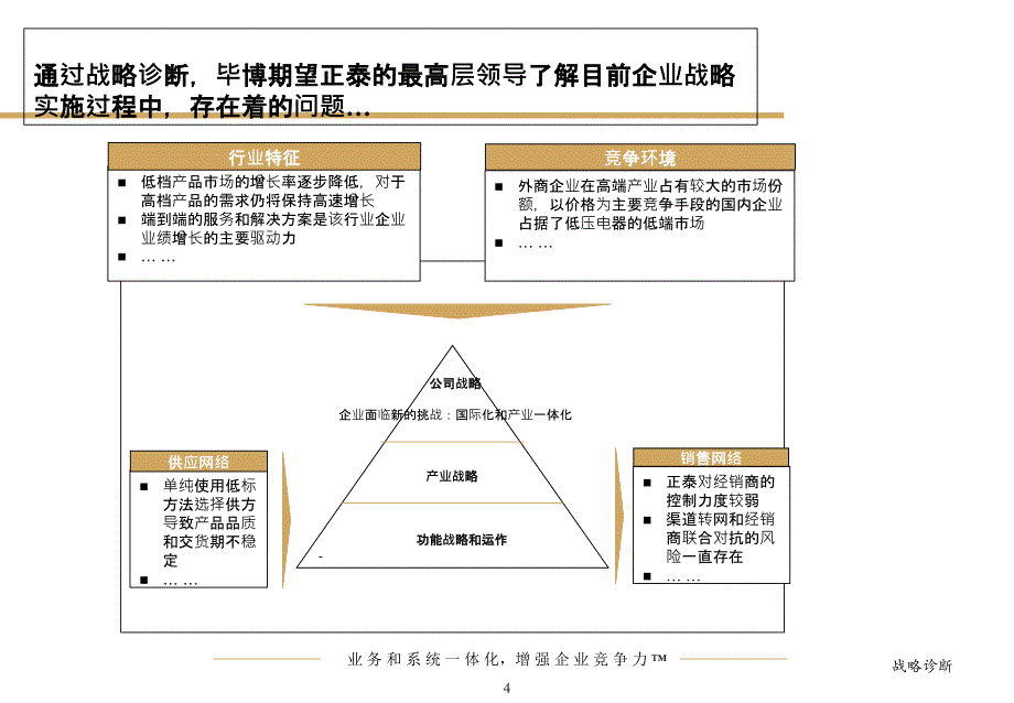 某咨询数字化正泰项目战略诊断报告_第4页