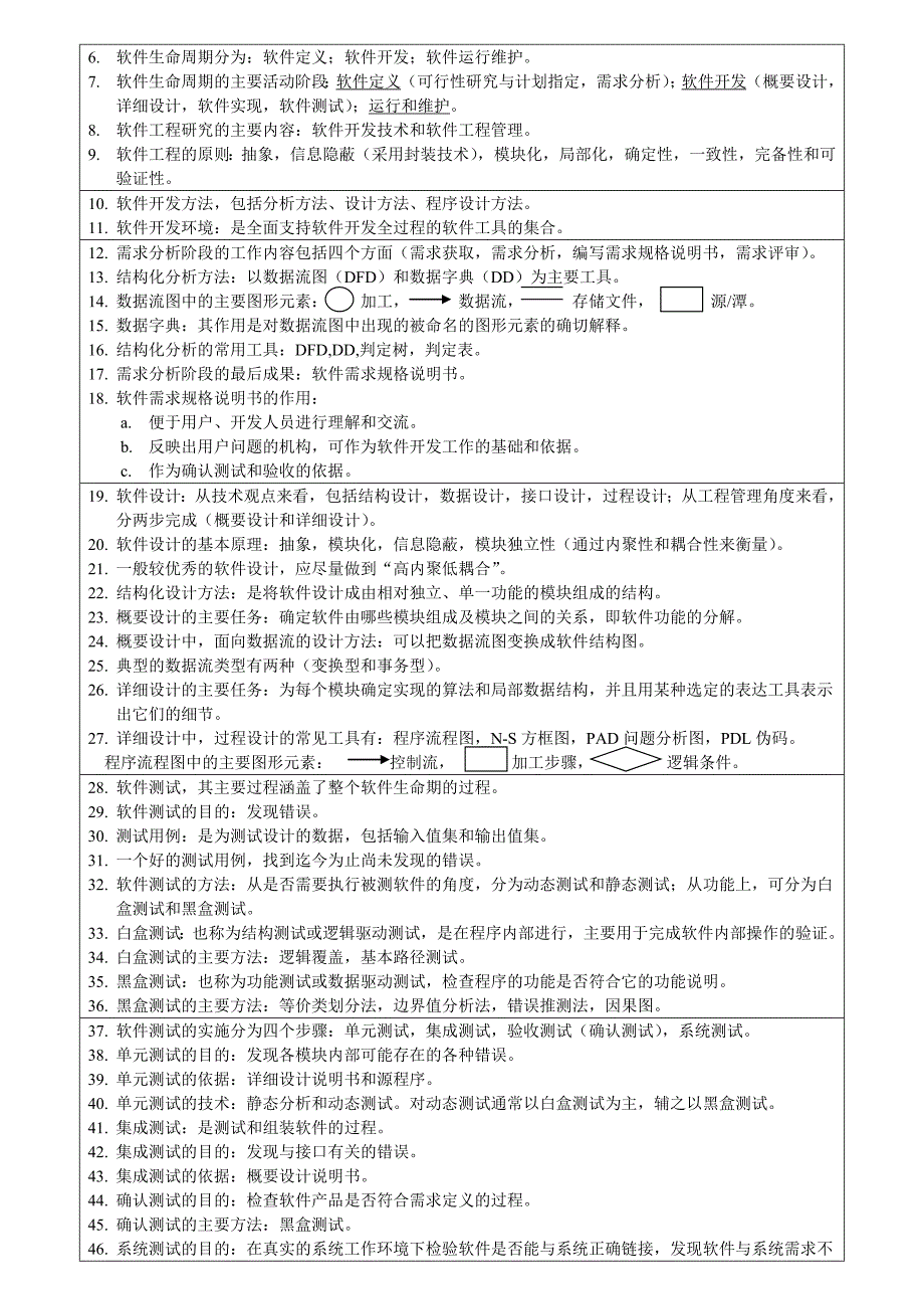 VF全国计算机等级考试二级公共基础知识点总结_第3页