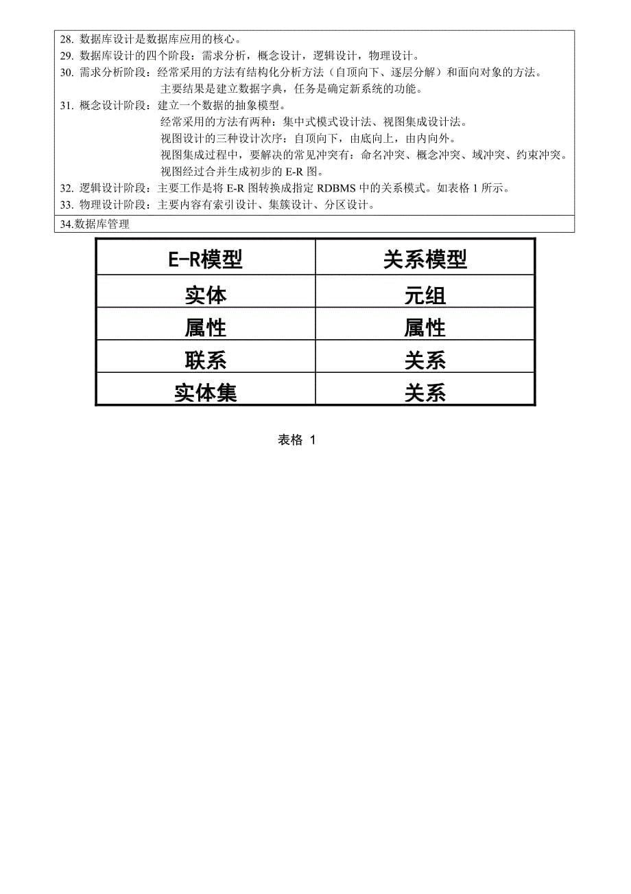 VF全国计算机等级考试二级公共基础知识点总结_第5页