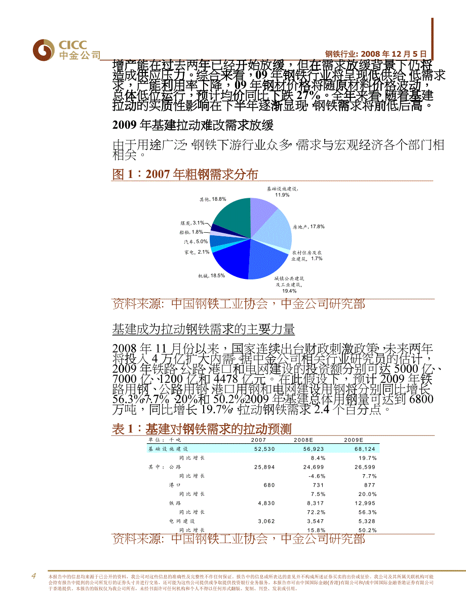 中国钢铁行业投资策略报告_第4页