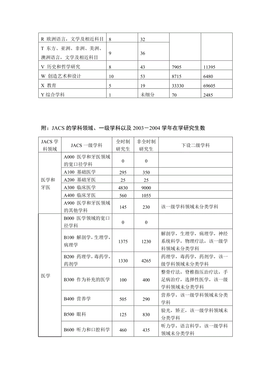 英国学科门类设置情况.doc_第2页