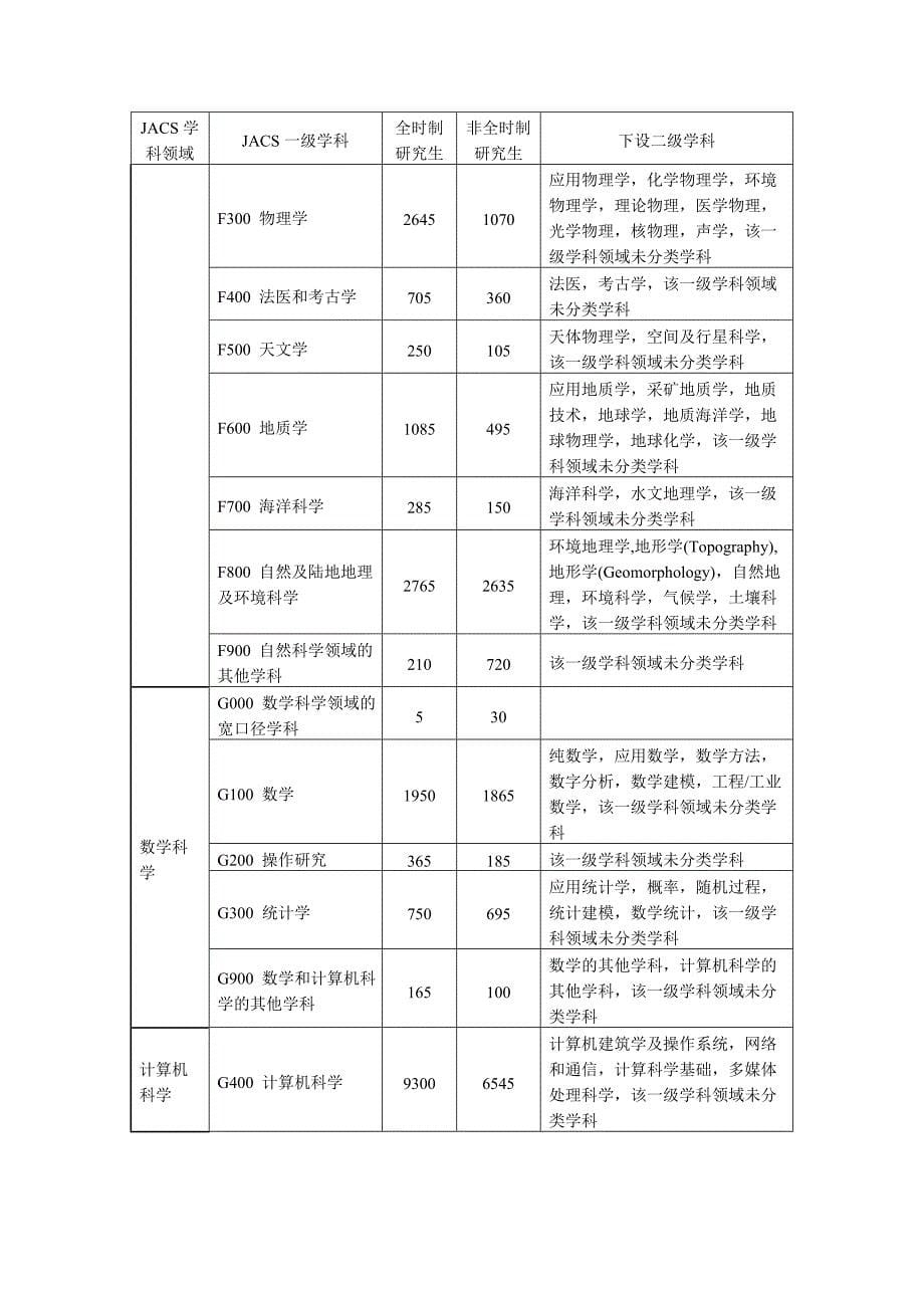 英国学科门类设置情况.doc_第5页