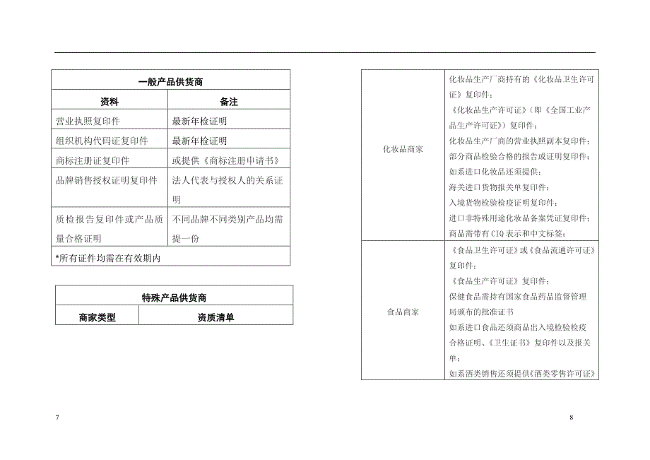 供应商手册ABCD_第5页