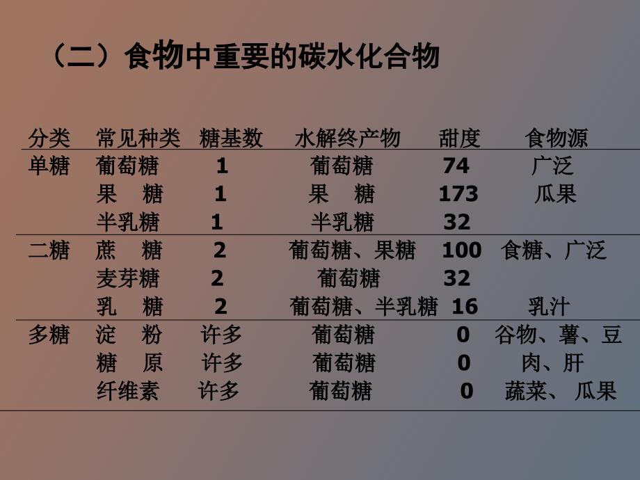 碳水化合物的营养_第4页