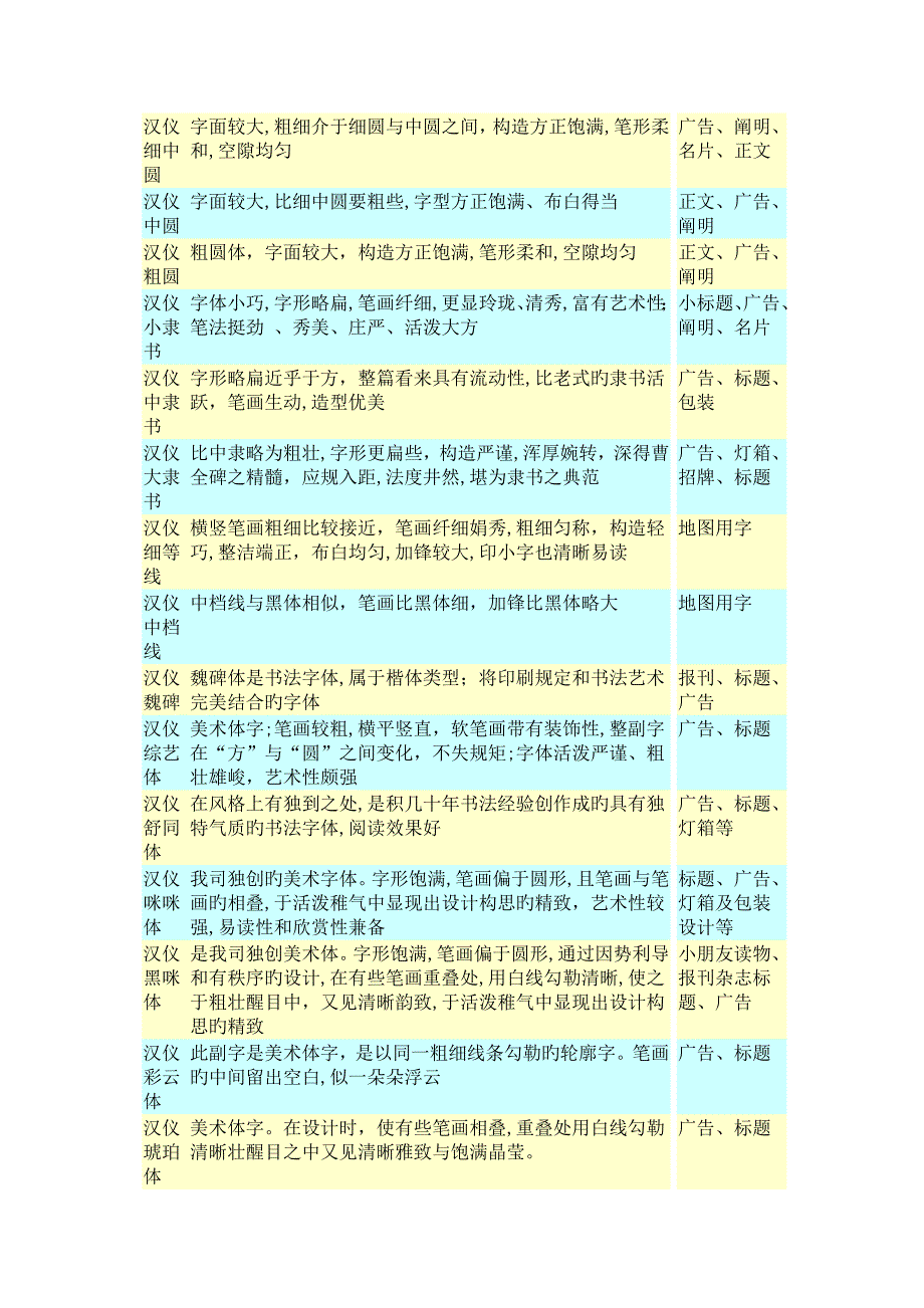 字体应用的一些常识_第2页