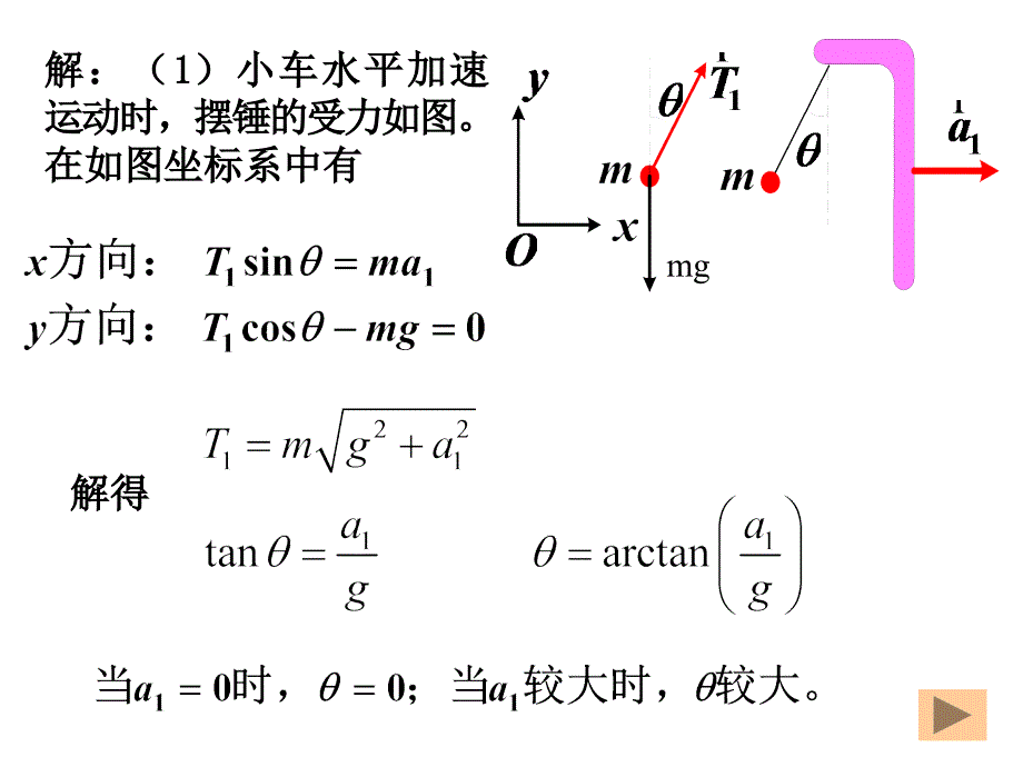 动力学例题供参考PPT课件_第1页