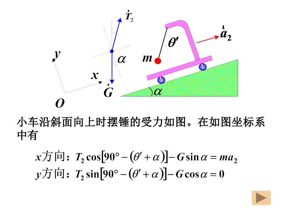 动力学例题供参考PPT课件_第2页