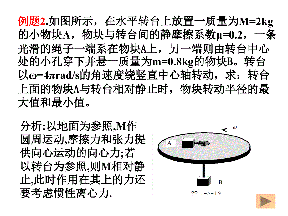 动力学例题供参考PPT课件_第4页