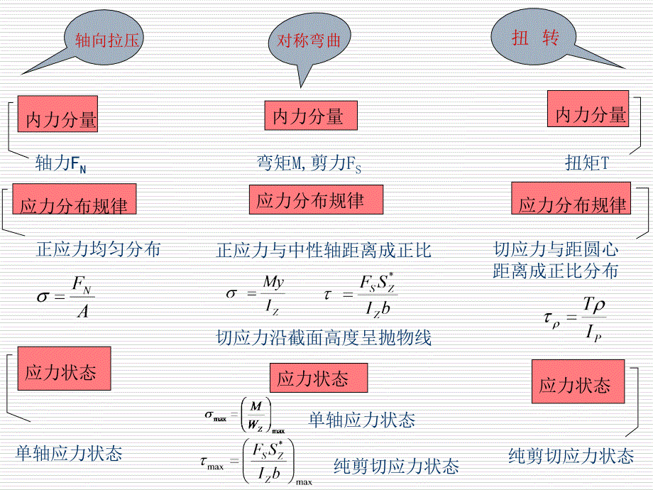 材料力学课件56梁内的弯曲应变能ppt_第2页