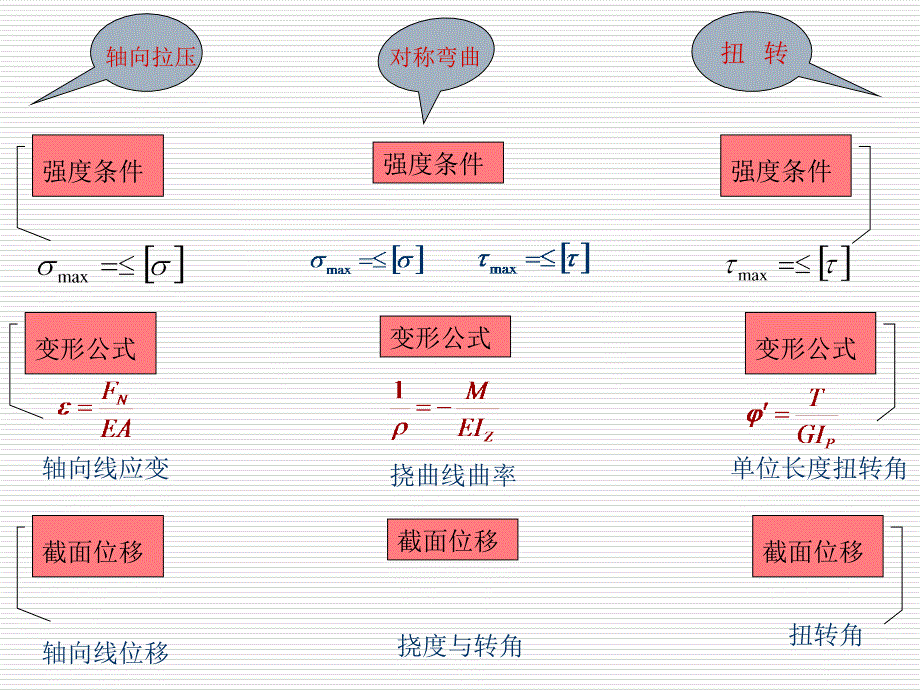 材料力学课件56梁内的弯曲应变能ppt_第3页