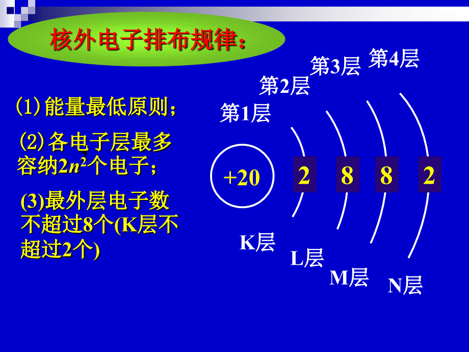 基态原子的核外电子排布_第3页