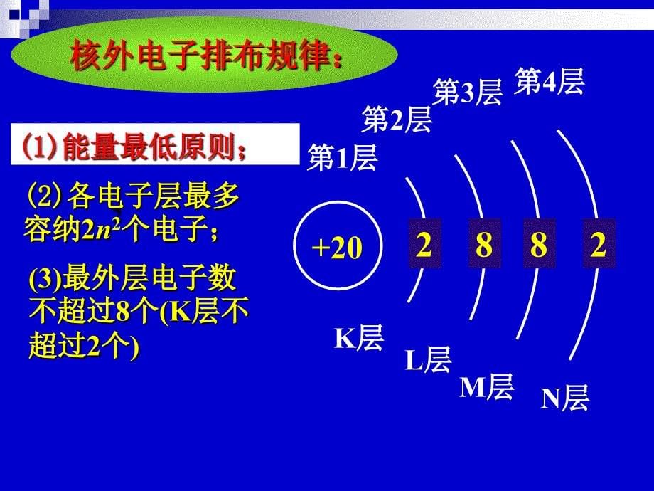 基态原子的核外电子排布_第5页