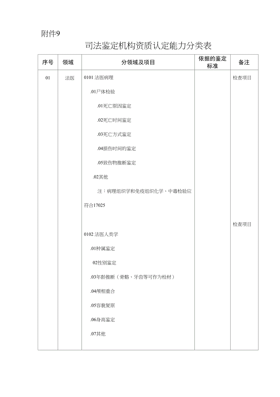 司法鉴定机构资质认定能力分类表_第1页