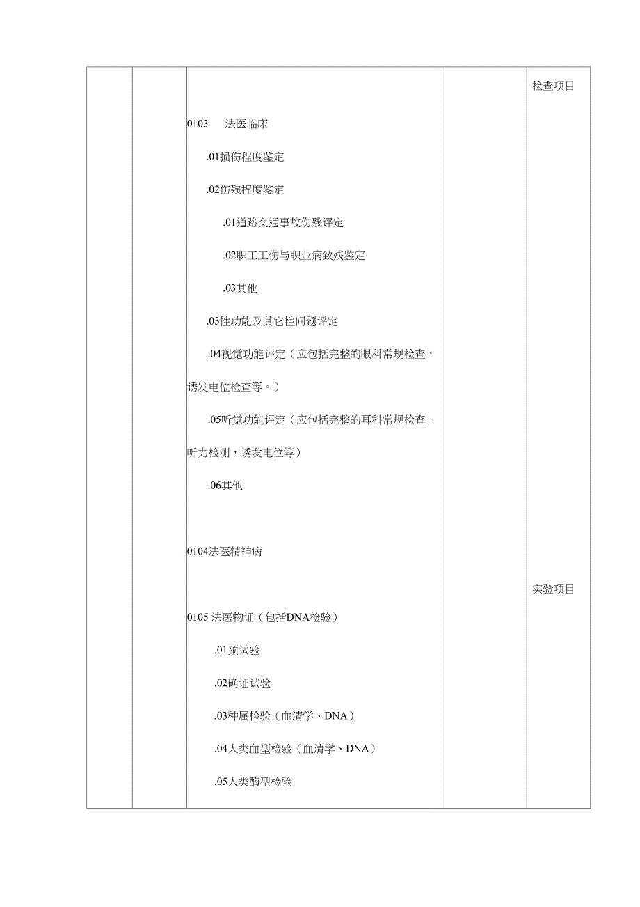 司法鉴定机构资质认定能力分类表_第2页