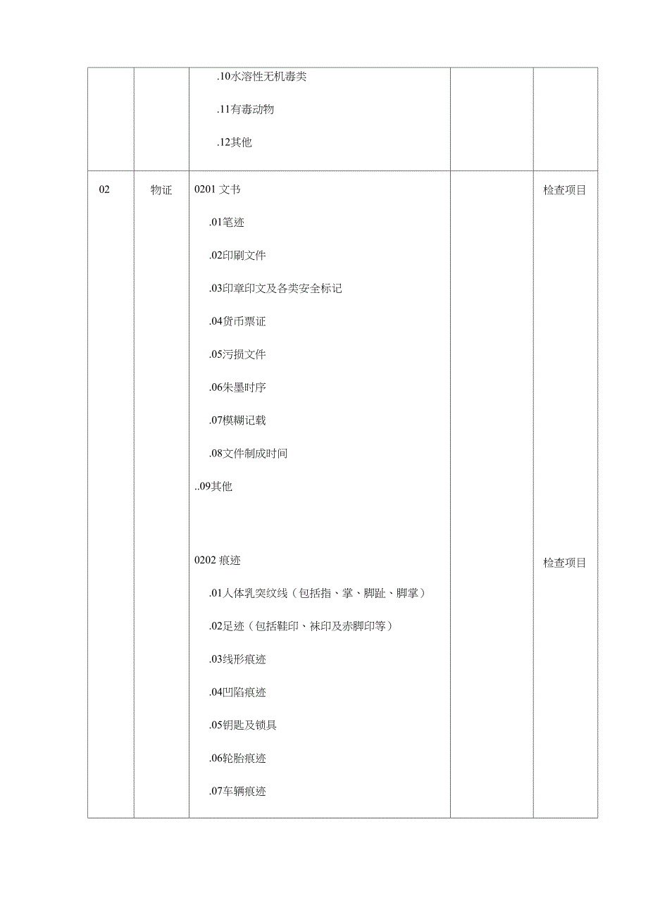 司法鉴定机构资质认定能力分类表_第4页