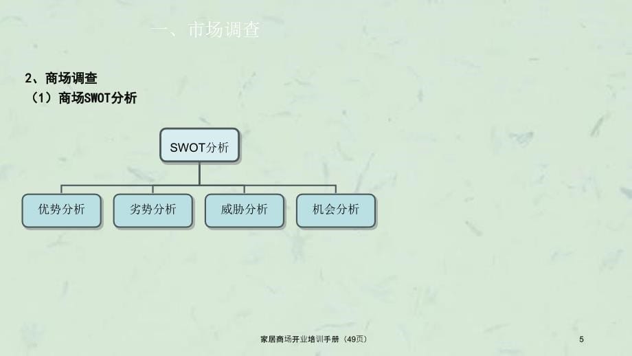 家居商场开业培训手册课件_第5页