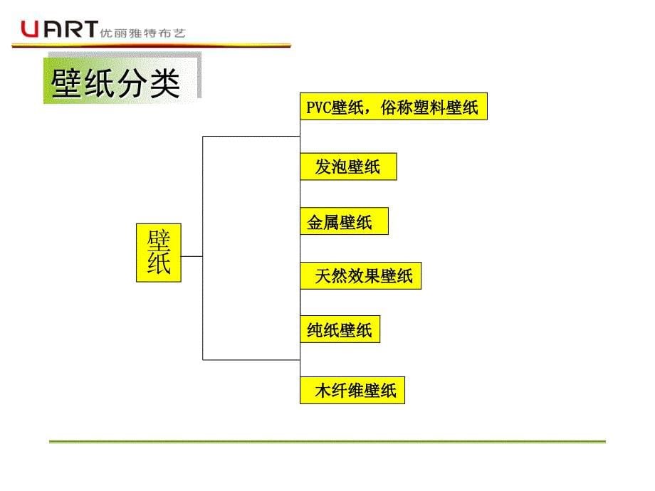 星级壁纸的基本知识网的_第5页