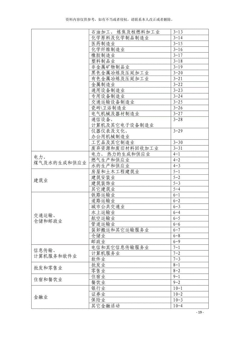 企业应急资源普查表模板.doc_第5页