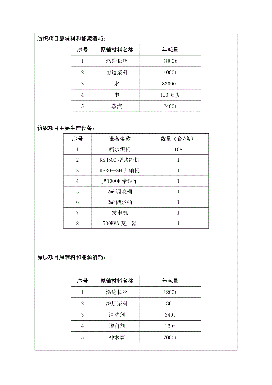 新增一台万大卡燃煤导热油锅炉项目环评报告表_第4页