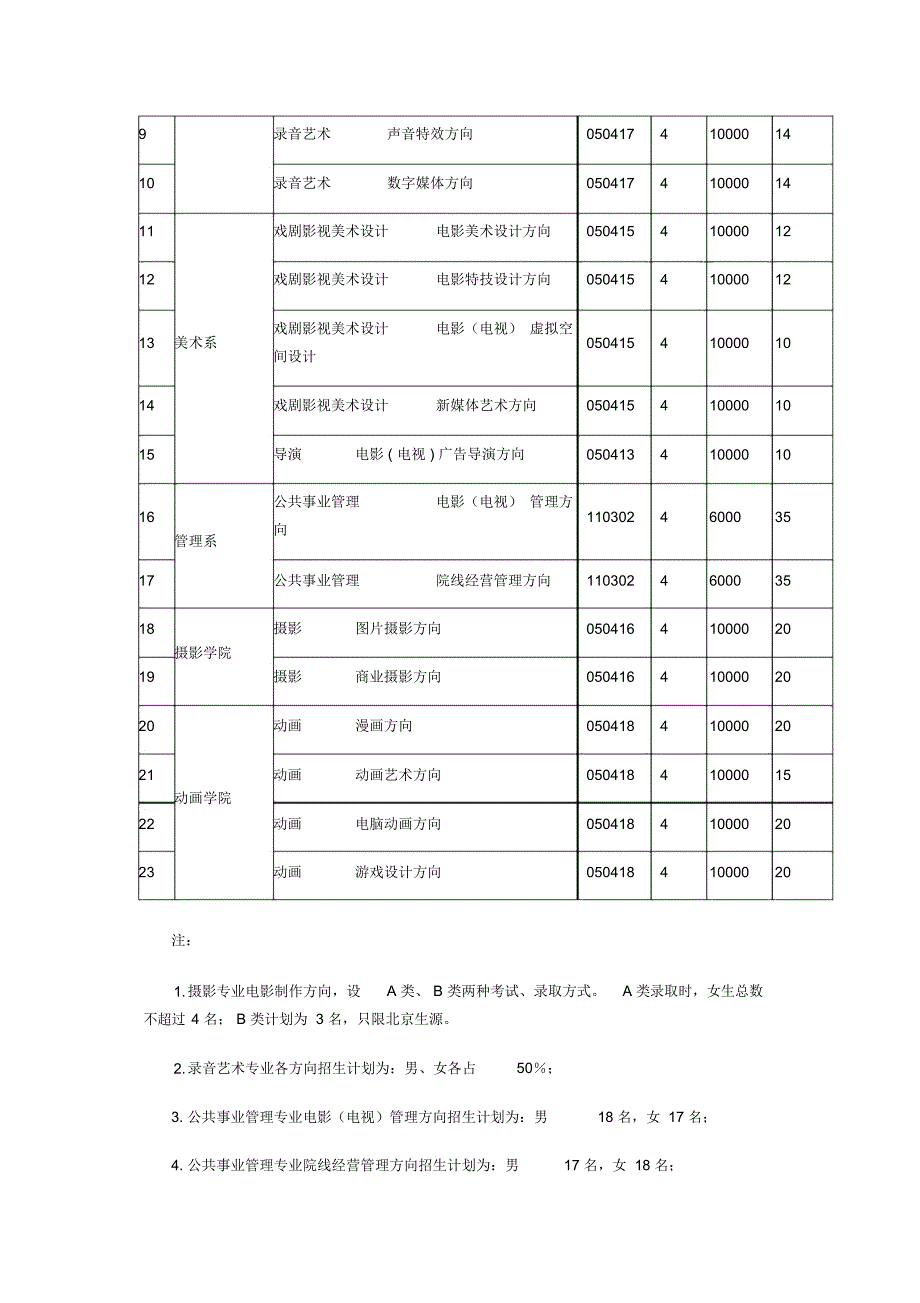 北京电影学院本科招生简章_第2页