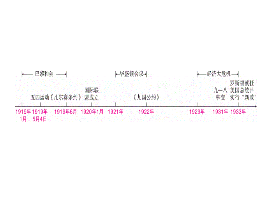 主题二十五凡尔赛华盛顿体系下的西方世界_第3页