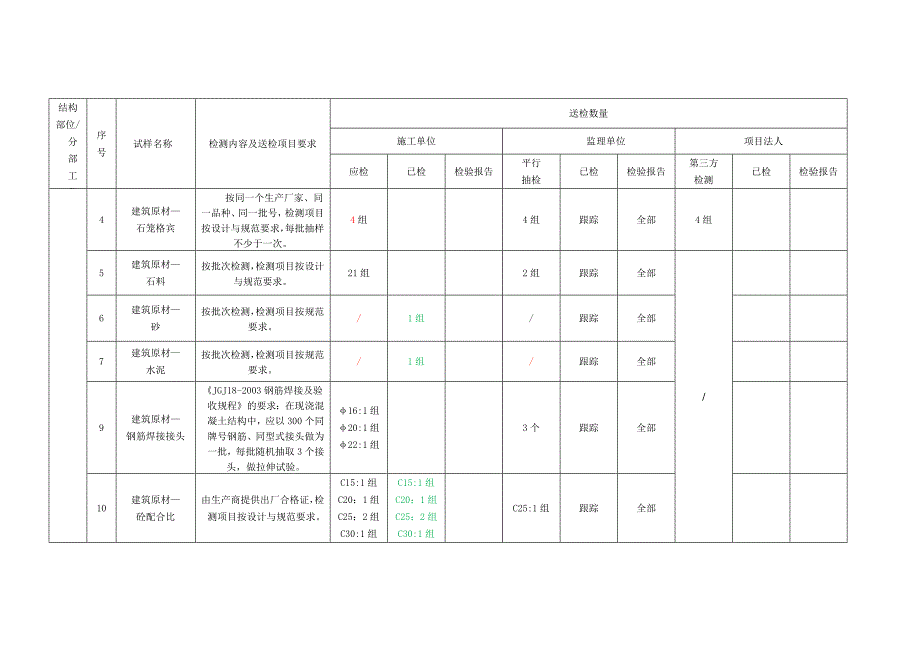 质量检测台账.doc_第2页