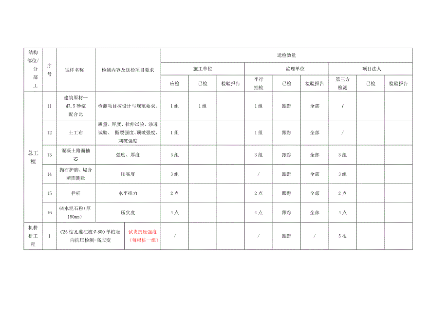 质量检测台账.doc_第3页