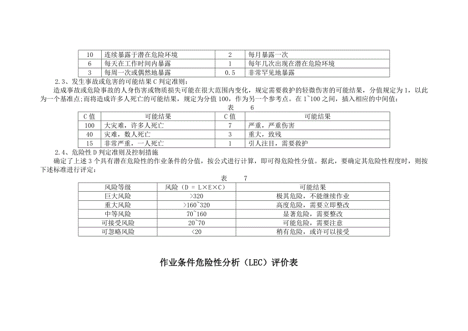 作业条件危险分析（LEC）评价表_第4页