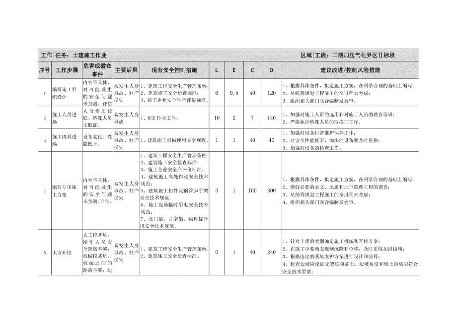 作业条件危险分析（LEC）评价表_第5页