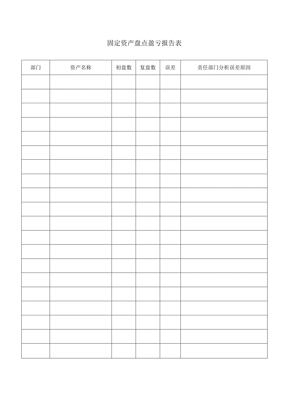 固定资产盘点盈亏报告表_第1页