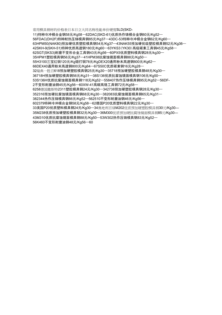 常用模具钢材的价格表_第1页