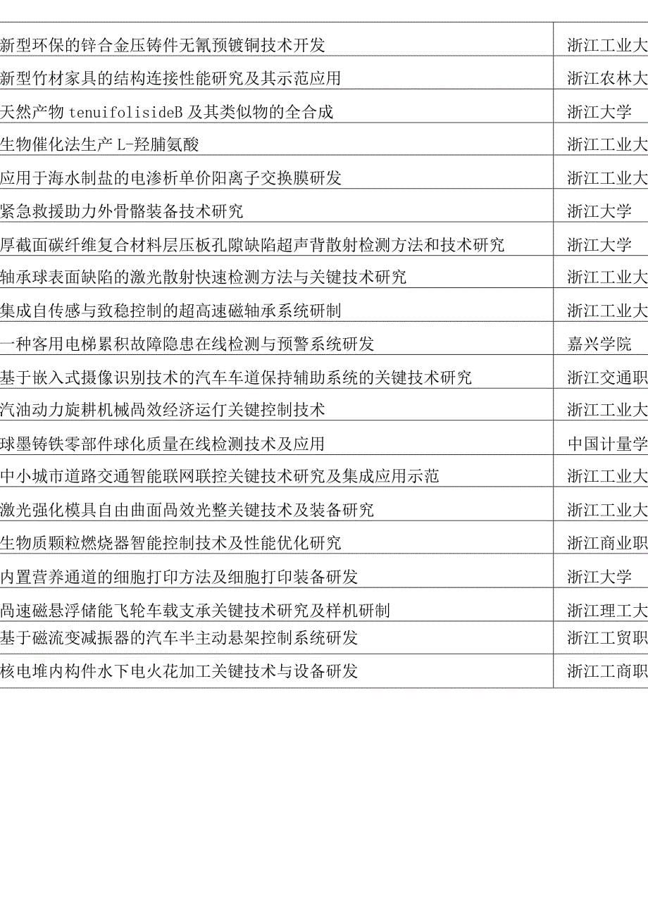2020年度省公益性技术应用研究计划立项清单-浙江省科技厅_第5页