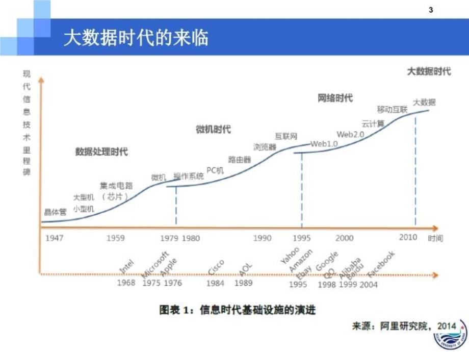 大数据时代制造企业协同创新说课材料_第3页