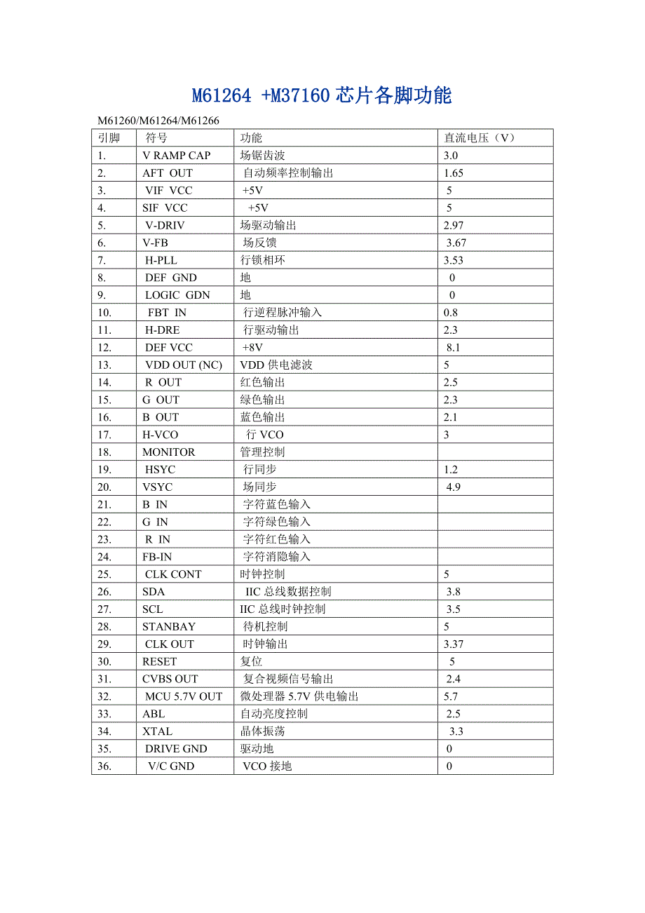 M61264 +M37160芯片各脚功能 (2)_第1页