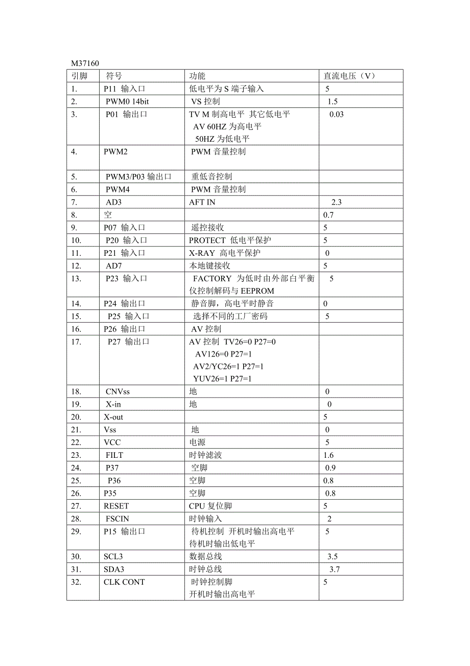 M61264 +M37160芯片各脚功能 (2)_第3页