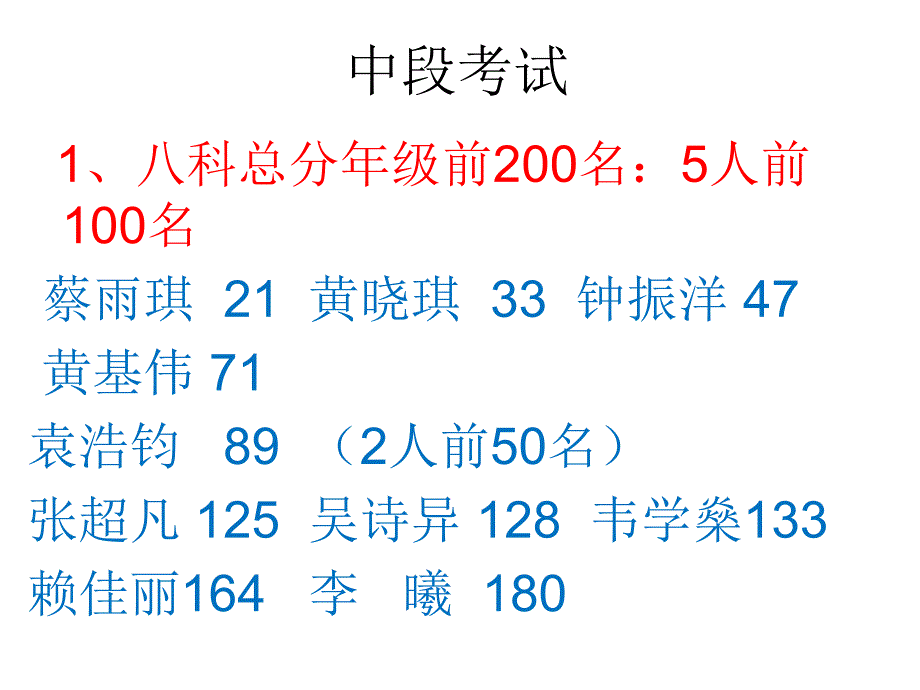 初二20班下学期期中考试家长会课件_第2页