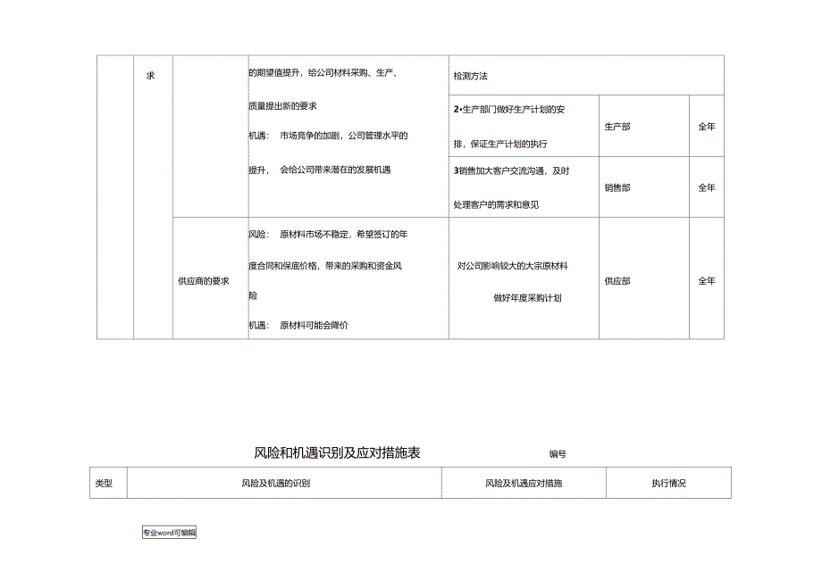 风险与机遇识别与应对措施方案_第2页