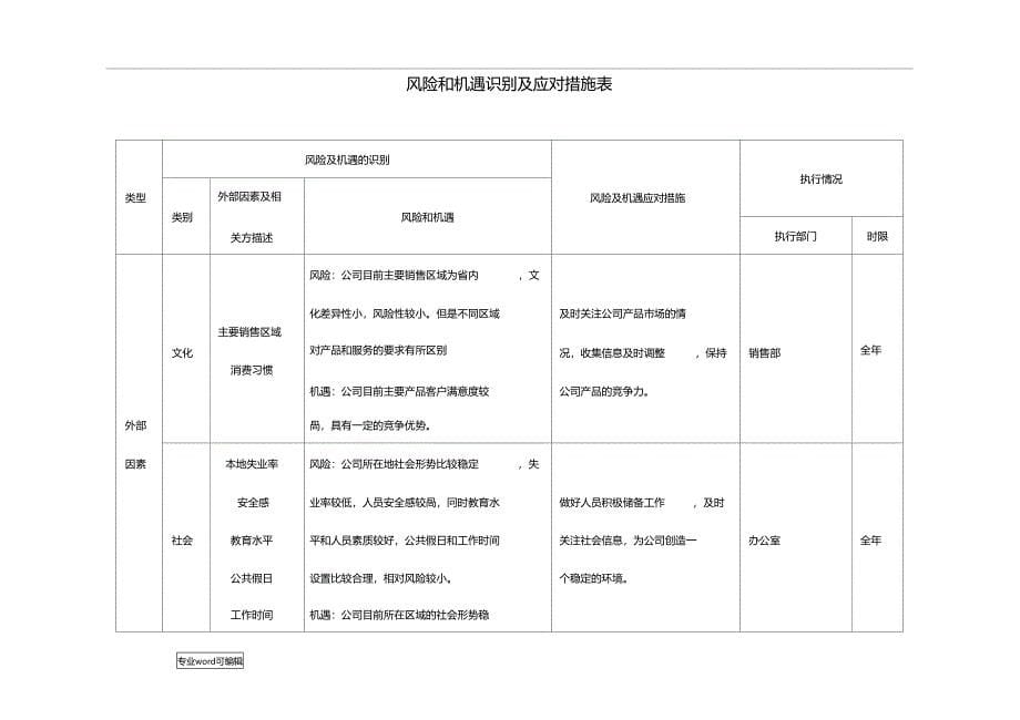 风险与机遇识别与应对措施方案_第5页