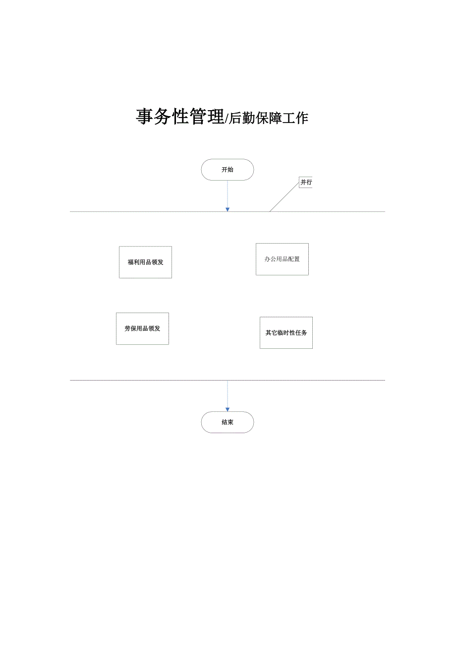 工程调度管理工作流程_第3页