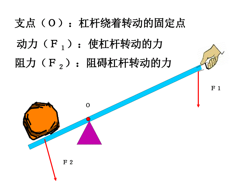 《杠杆》课件_第4页