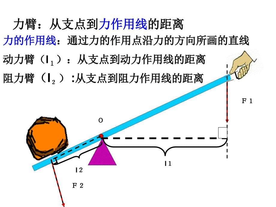 《杠杆》课件_第5页