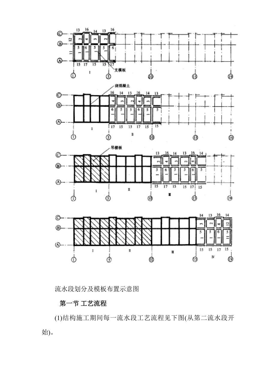 采暖工程施工组织设计方案_第5页